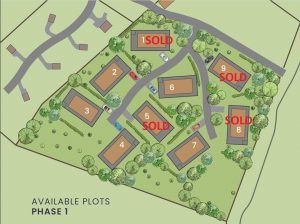 Available Plots